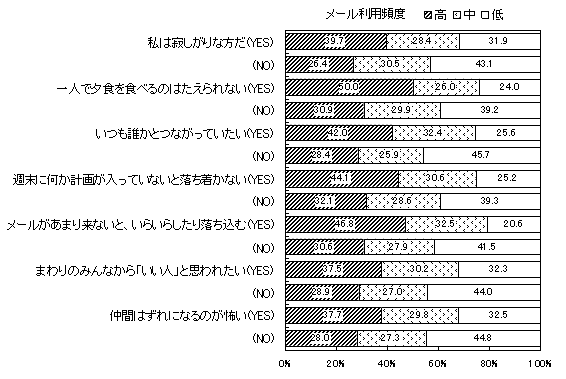 図１